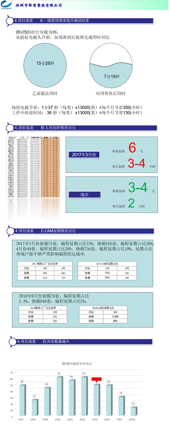 点击放大